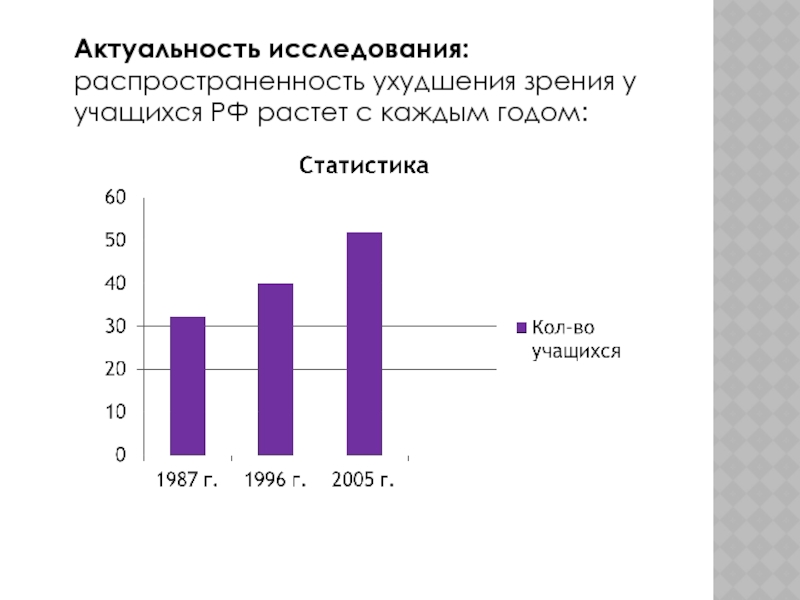 Каждым годом возрастает