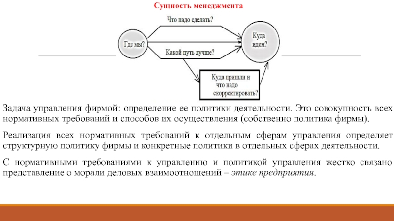 Понятие сущность цели и задачи менеджмента