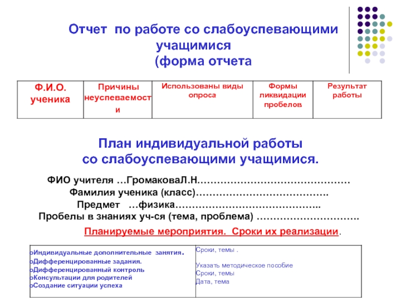 Отчет работы учителя