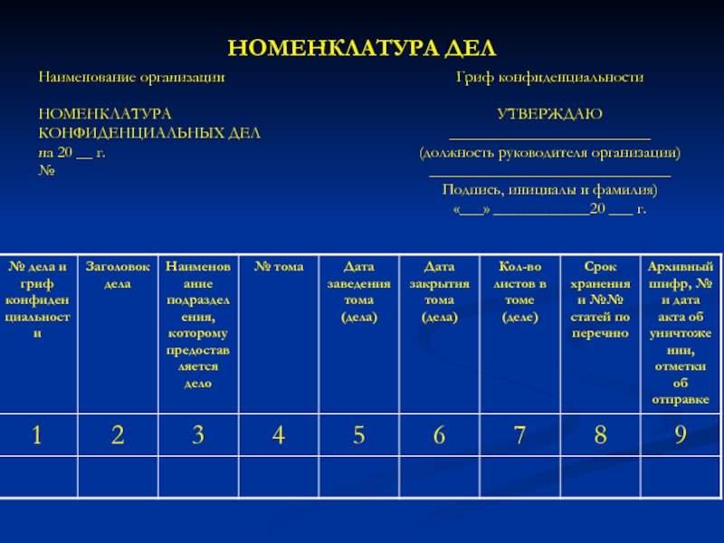 Номенклатура конфиденциальных дел образец