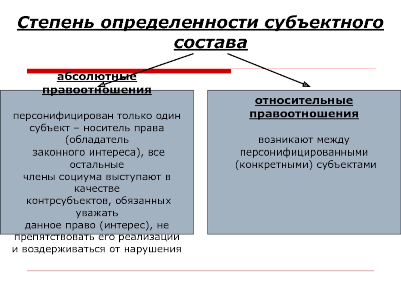 Субъективный состав. Правоотношения по степени определенности. Правоотношения по степени определенности субъектов. Степени определенности субъектов. Классификация правоотношений по степени определенности сторон.