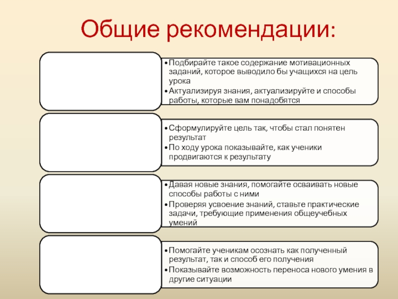 Перспективы современного урока. Структура современного урока.