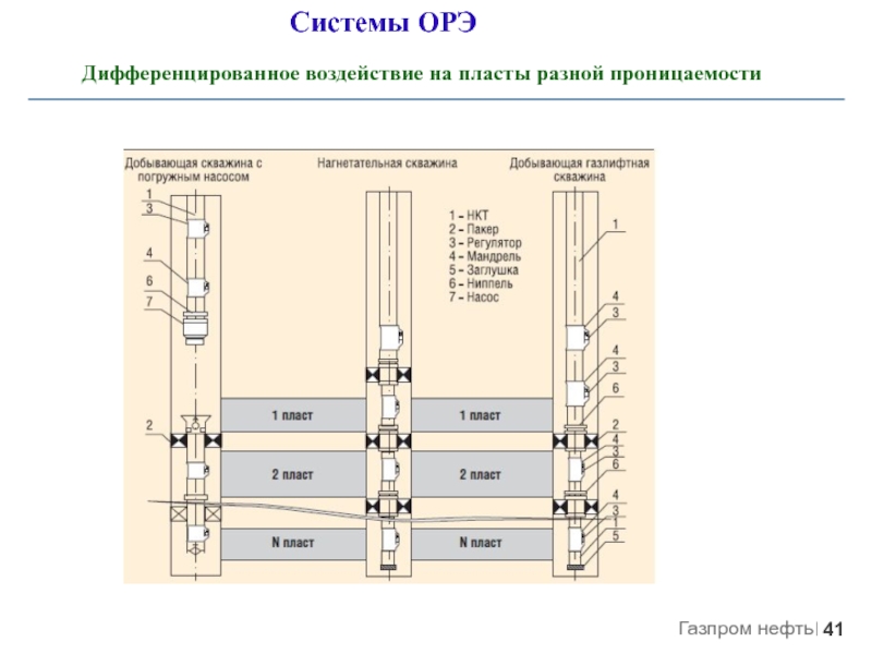 Схема орэ по назначению