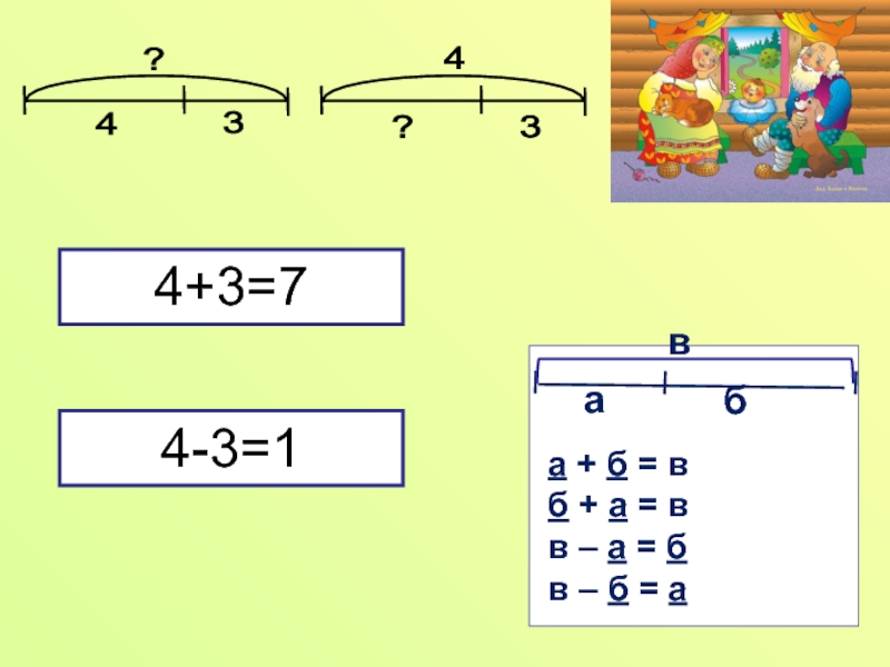 Презентация к уроку математики в 1 классе Решение уравнений вида а - х = б