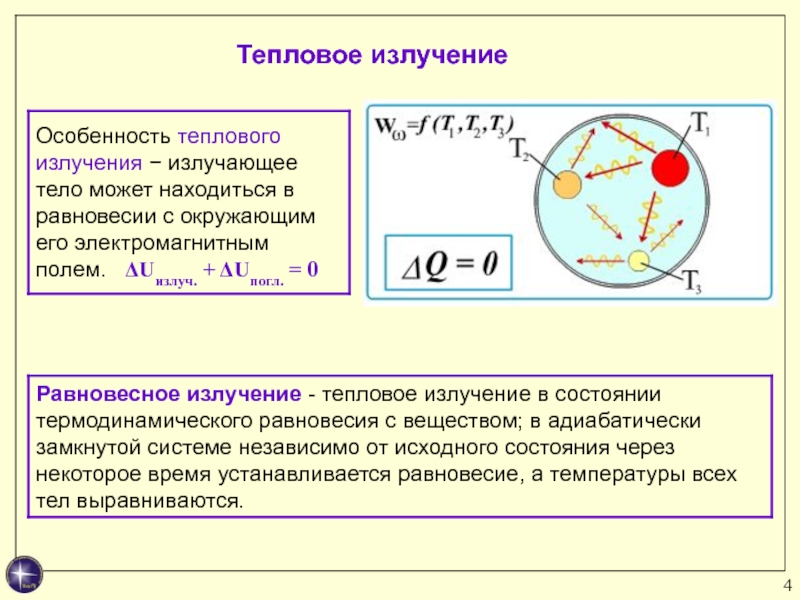 Тепловое излучение презентация