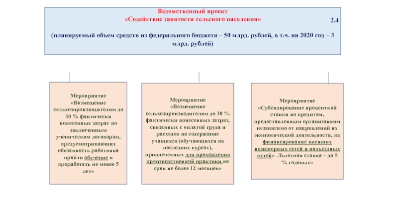 Ведомственный проект это проект