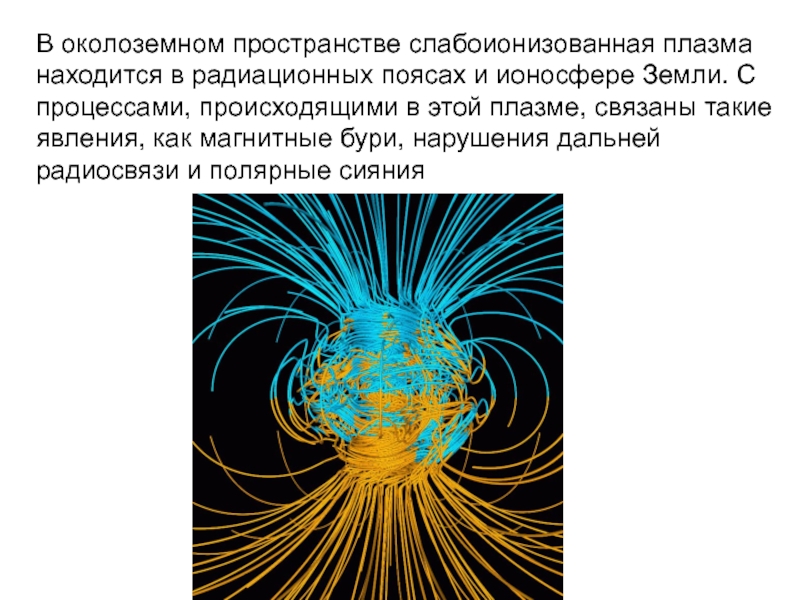 Радиационные пояса земли презентация