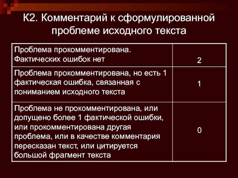 Проблема исходного текста. Фактические ошибки связанные с пониманием проблемы исходного текста. Требования к языку любого текста.