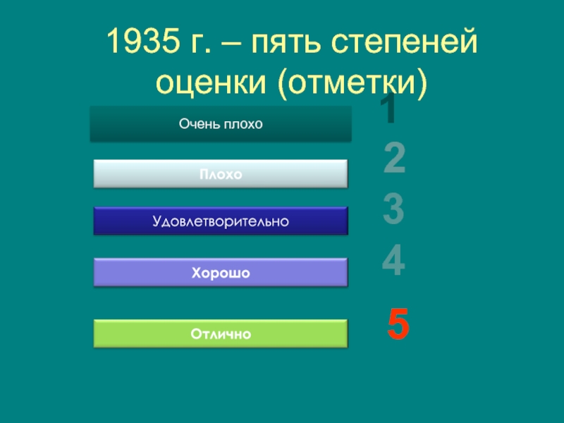 Неудовлетворительно какая оценка. Отлично хорошо удовлетворительно. Оценки удовлетворительно хорошо отлично. Оценки хорошо отлично. Оценки отлично хорошо удовлетворительно неудовлетворительно.