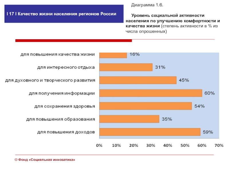 Социально активное население это. Качество жизни населения России. Социально активное население. Социальная активность граждан. Социальная активность населения.