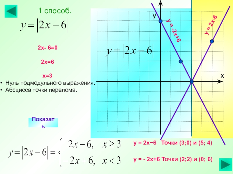 Построить график функции y 4 5. Модуль х+2 + модуль 2х+3. У 2х 6 график функции. Функция у=2х+6. Y = KX + B модуль.