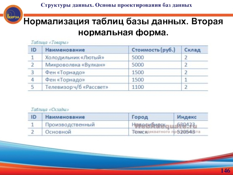 Структура формы 1. Основы проектирования базы данных 3-я нормальная форма.