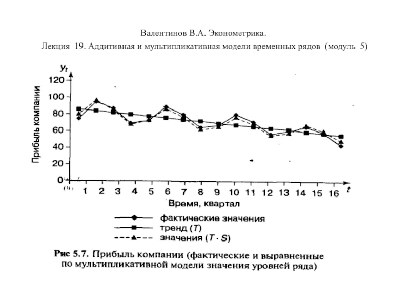 Наумов илья викторович эконометрика презентация