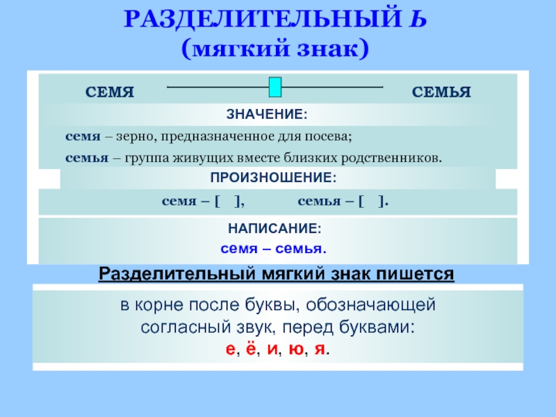 Смягчающий мягкий. Разделительный мягкий знак. Семья разделительный мягкий знак. Разделительный мягкий знак семя семья. Памятка мягкий знак.