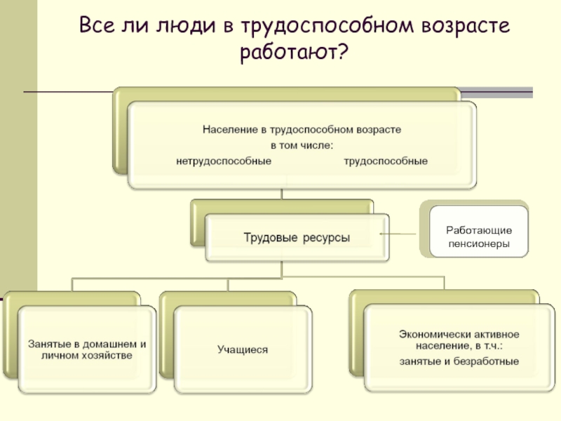 Схема трудоспособное население и нетрудоспособное