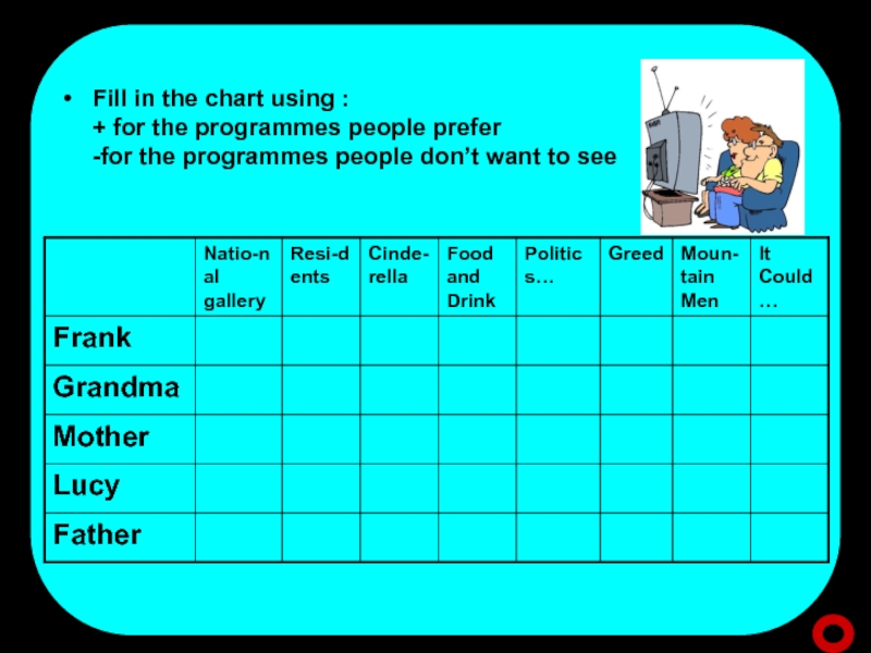 Fill in the chart using : + for the programmes people prefer -for the programmes people don’t
