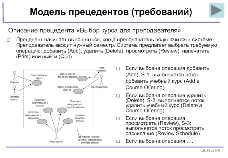 Программная инженерия презентация