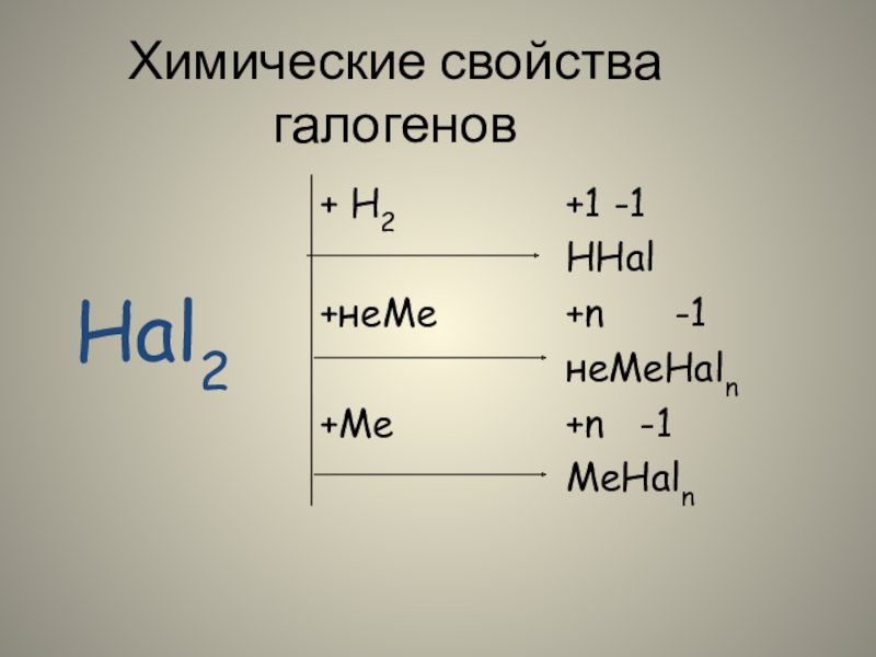 Физические и химические свойства галогенов