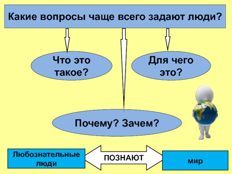 Презентация по теме человек