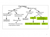 1
Асинхронные
системы
Системы
Непрерывные
Дискретные
Системы с