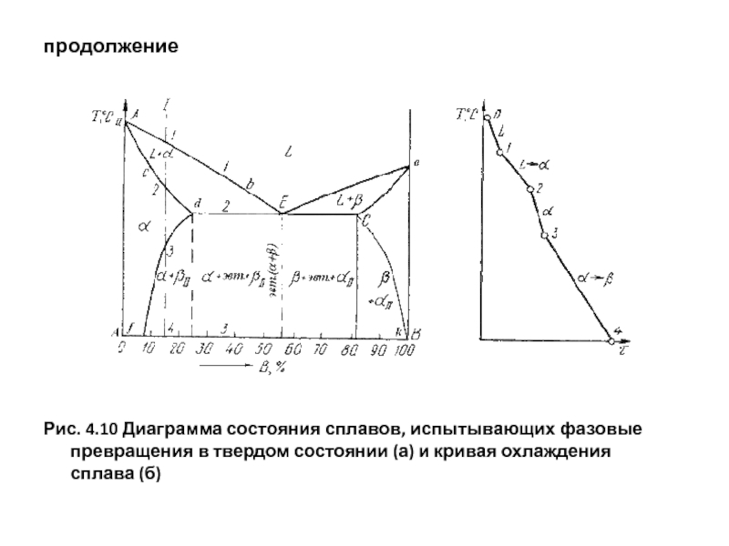 Как строить кривую охлаждения по диаграмме состояния