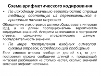 Схема арифметического кодирования 