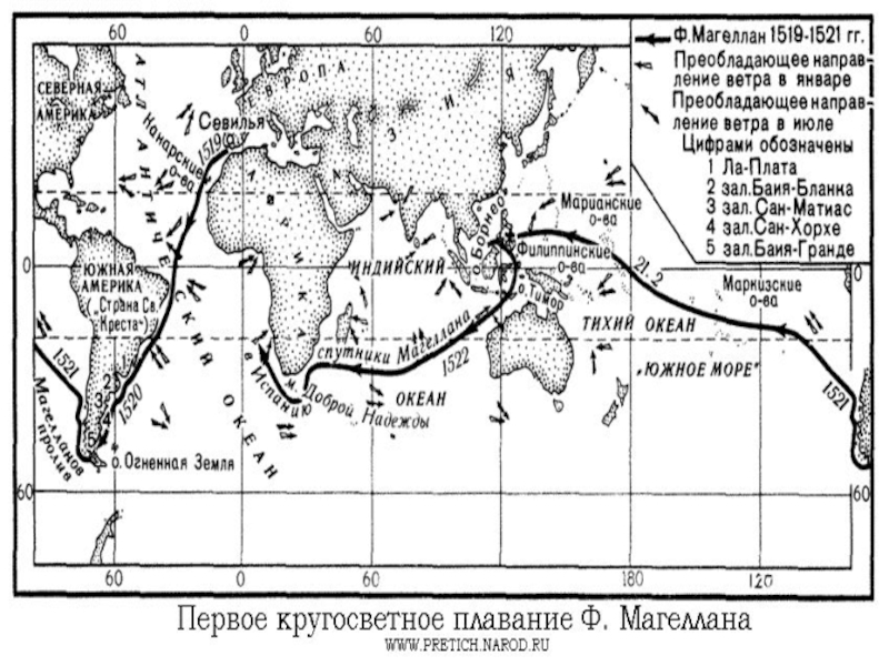 Кругосветное путешествие магеллана проект