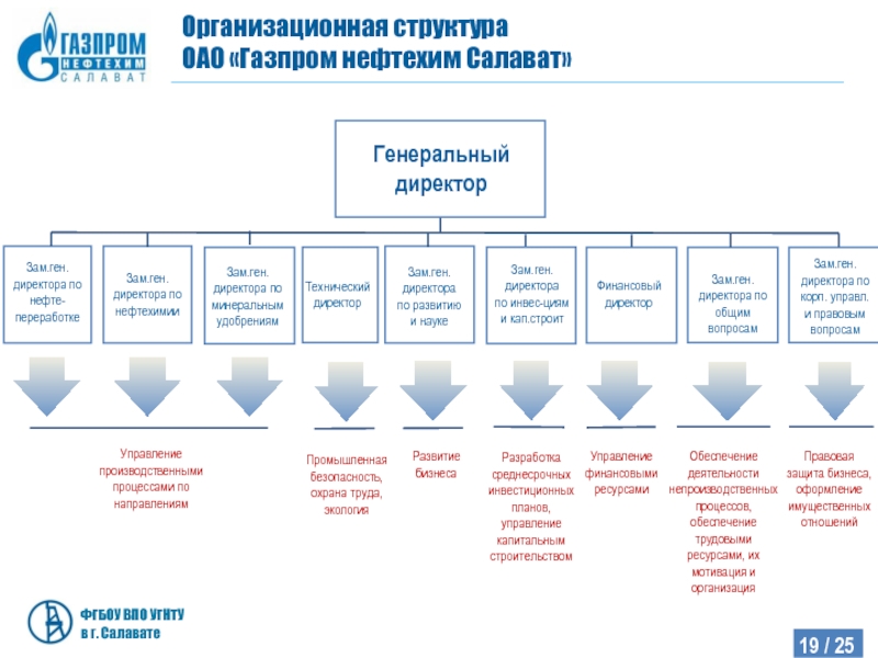 Предприятия пао