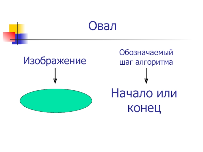 Шаг алгоритма. Обозначаемый шаг алгоритма овал. Определи обозначаемый шаг алгоритма овал. Обозначение овала. Призма шаг алгоритма.