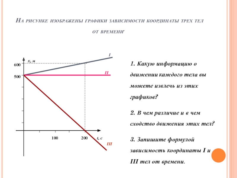 На рисунке представлен график зависимости координаты x от времени t для тела