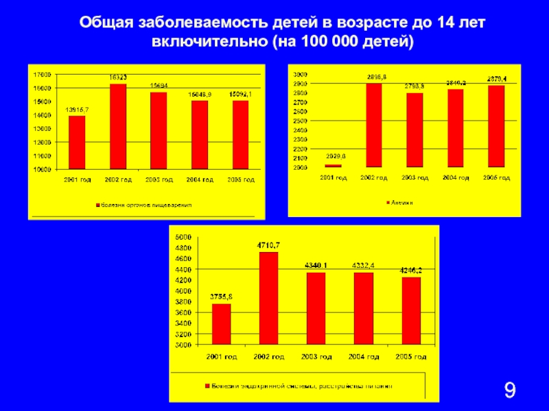 1 с школьное питание. Общая заболеваемость детей 0-14 лет. Общая заболеваемость задача. Расчет показателя общей заболеваемости детей от 0-14 лет включительно.