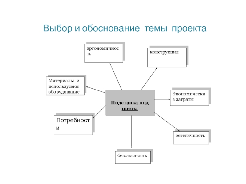 Выбор и обоснование проекта подставка под горячее