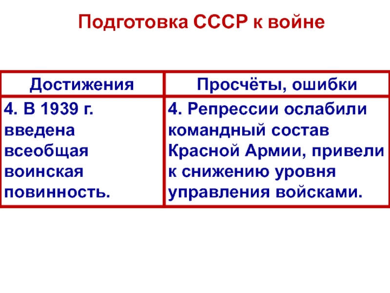 Ссср накануне великой отечественной войны презентация 9 класс