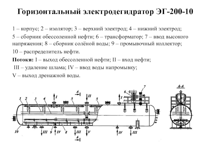 Электродегидратор гост схема