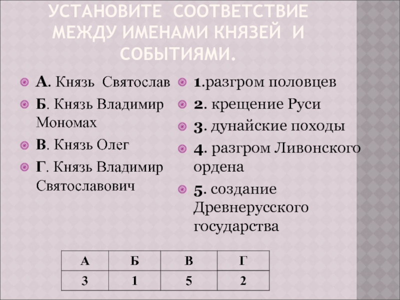 Установите соответствия между именами исторических деятелей и их изображениями