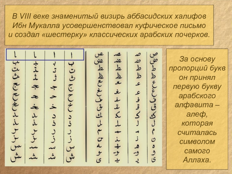 Арабское письмо. Древний арабский язык алфавит. Древняя арабская письменность. Арабская каллиграфическая письменность.