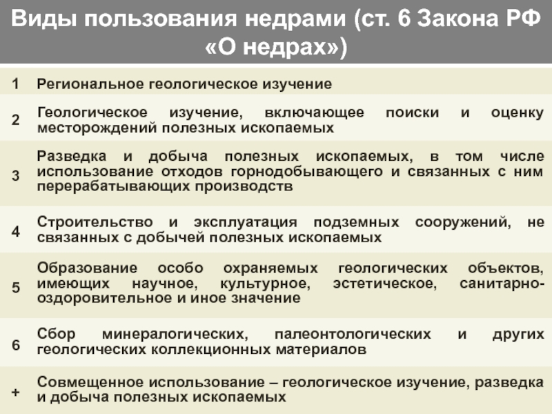 Законодательством российской федерации о недрах. Виды пользования недрами. Виды недропользования. Таблица пользование недрами.