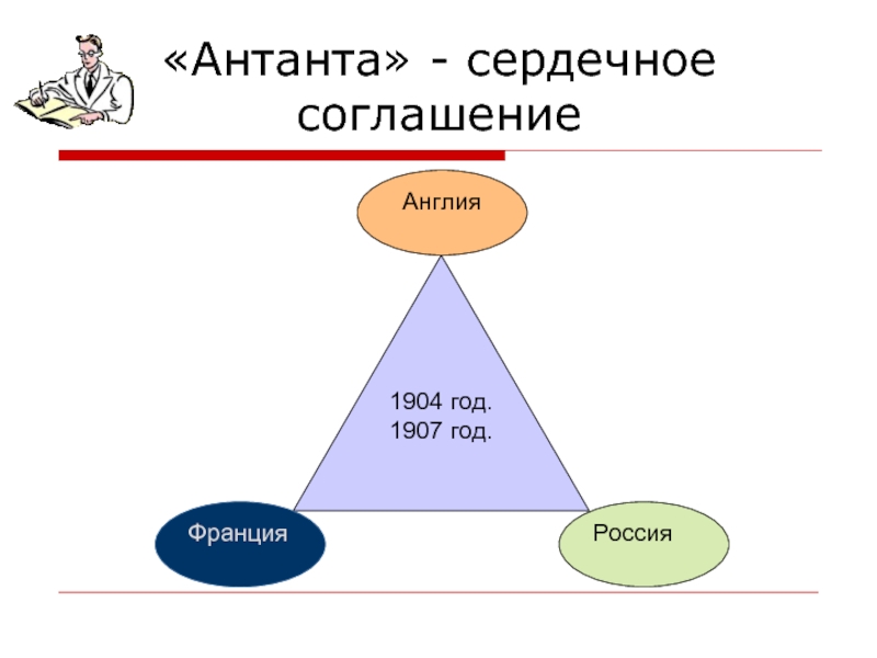 1904 1907. Антанта 1904-1907. Антанта 1907 год. Сердечное соглашение. Англо-французское соглашение Антанта.