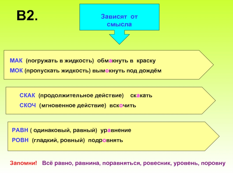 Вызволить вымокнуть выполоть егэ