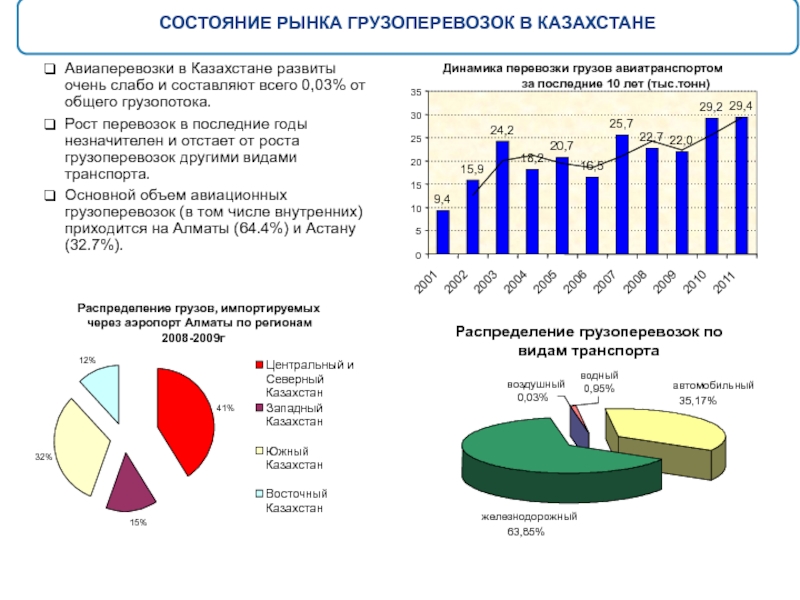 Рынок грузовых перевозок. Анализ рынка грузоперевозок. Анализ рынка грузоперевозок в России. Анализ по грузовым перевозкам.