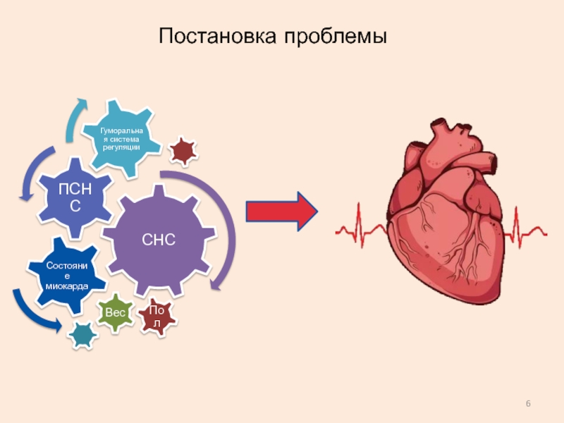 Встает проблема. Постановка проблемы сердца.