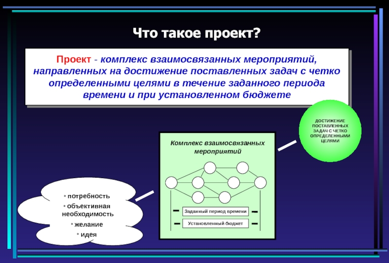 Презентация Что такое проект?