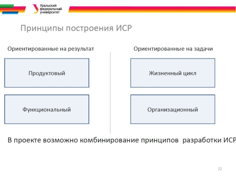 Непосредственное инициирование проекта включает в себя тест