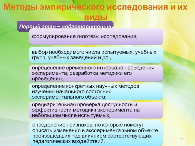 Эмпирические методы научного исследования. Эмпирические методы исследования. Эмпирические методы исследования опрос. Виды эмпирических методов.