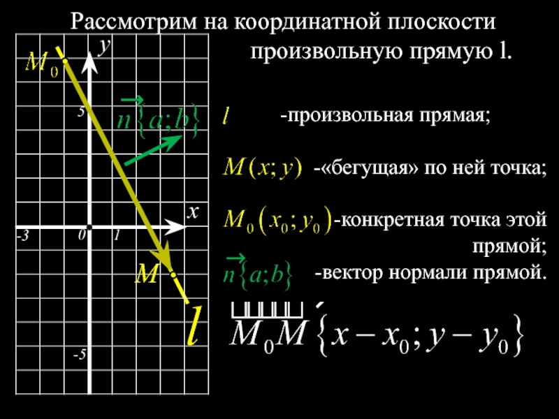 Уравнения прямой график функции. Уравнения повторение 9 класс. Уравнение окружности и прямой 9 класс геометрия. Как определить уравнение прямой по графику. Как написать уравнение прямой по графику.