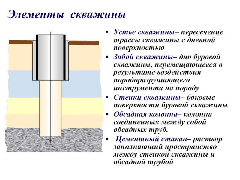 Устье скважины