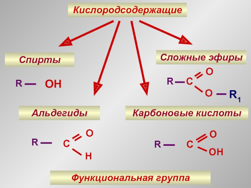 Функциональная группа спиртов карбоксильная