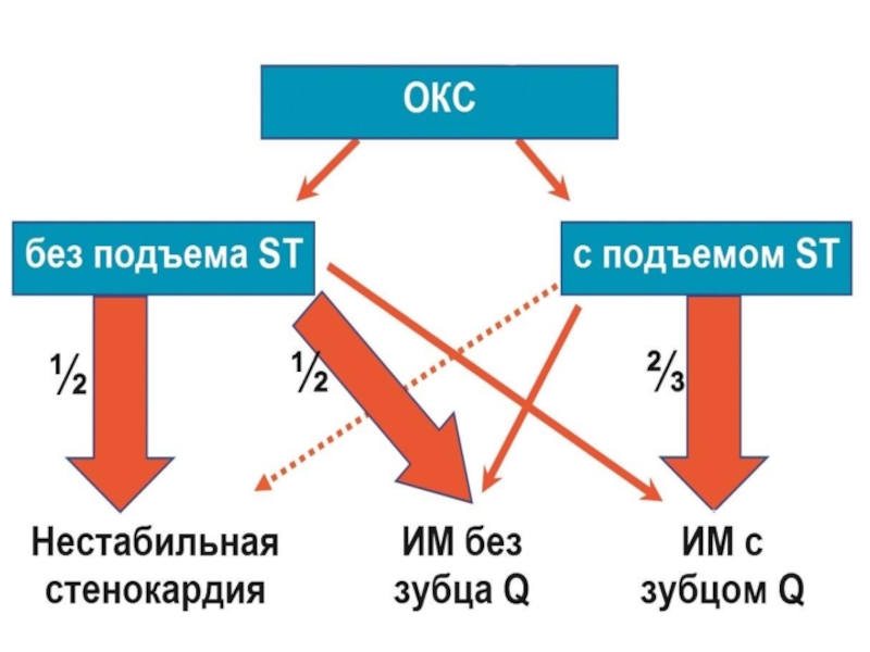 Окс картинки для презентации