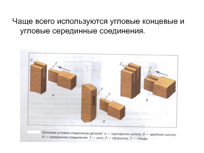 Какой тип ценообразования чаще всего используется в продвижении мобильных приложений