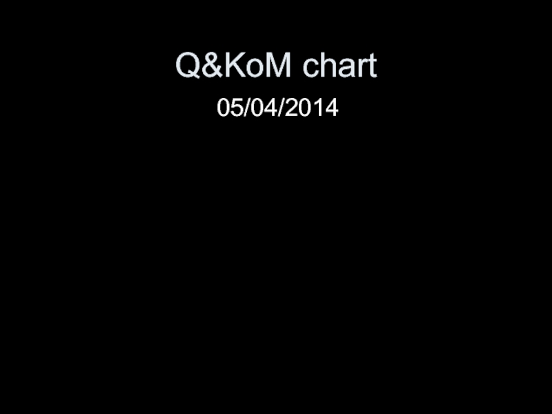 Q&KoM chart